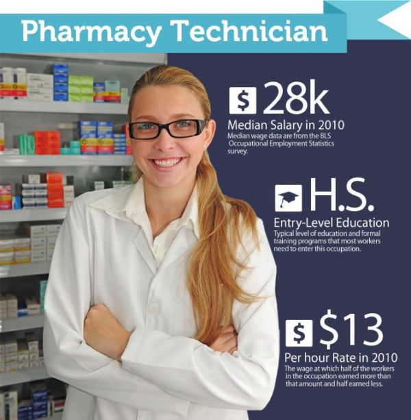 Pharmacy Technician Training Queens NY Hempstead Islandia Long